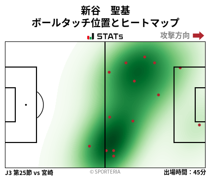ヒートマップ - 新谷　聖基