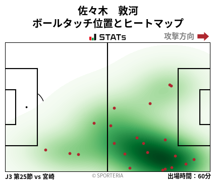 ヒートマップ - 佐々木　敦河