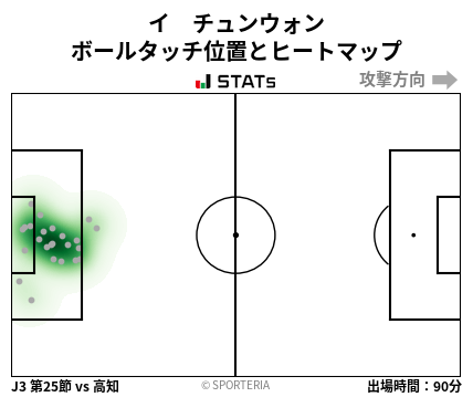 ヒートマップ - イ　チュンウォン