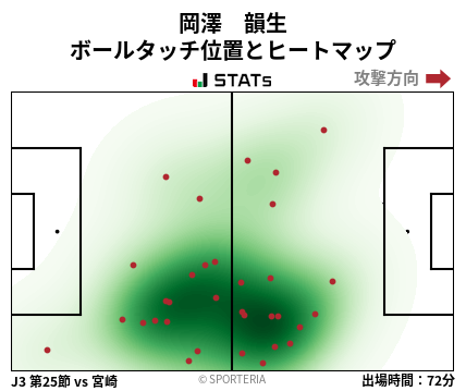 ヒートマップ - 岡澤　韻生