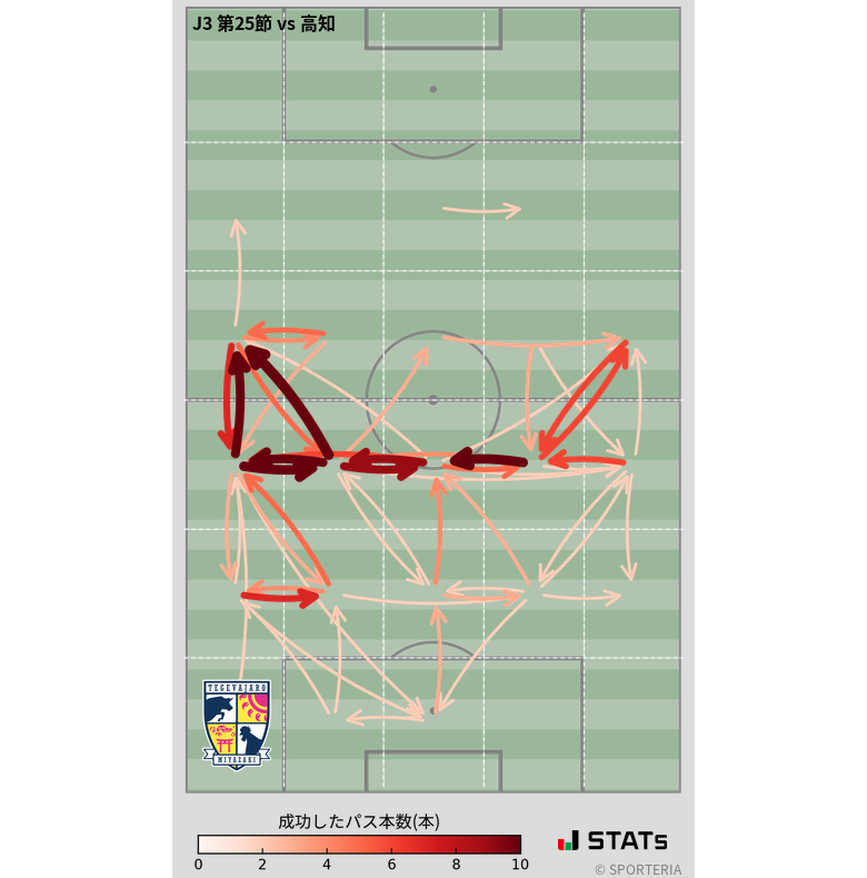 エリア間パス図