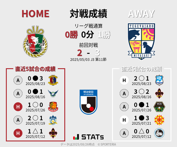 前節までの対戦成績