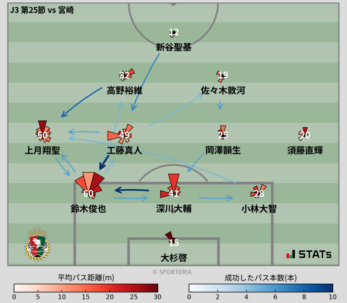 パスソナー・パスネットワーク