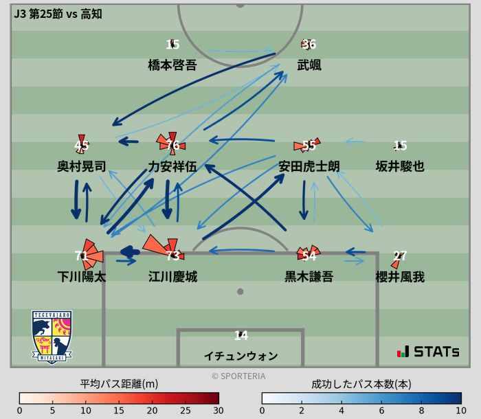 パスソナー・パスネットワーク