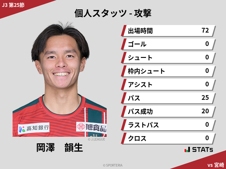 攻撃スタッツ - 岡澤　韻生