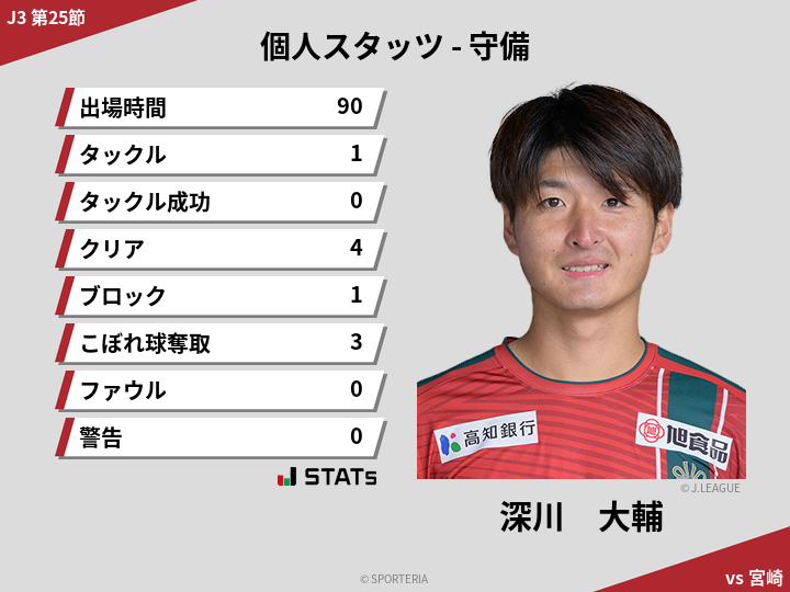 守備スタッツ - 深川　大輔