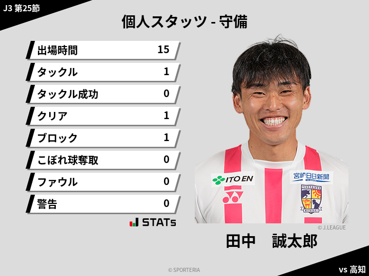 守備スタッツ - 田中　誠太郎