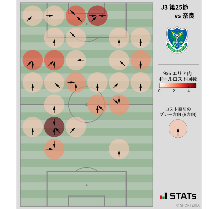 ボールロスト位置