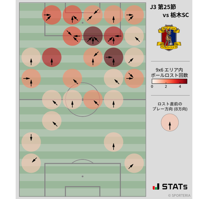 ボールロスト位置