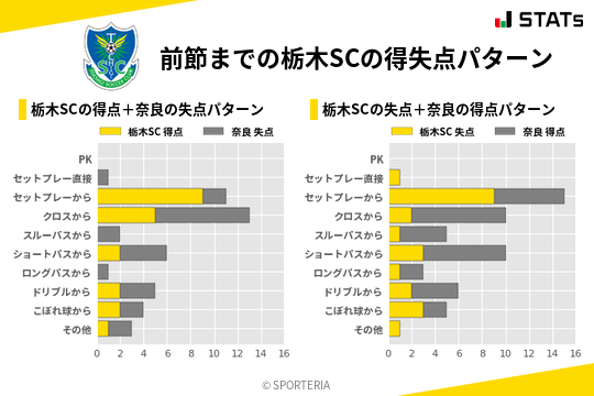 得失点パターン