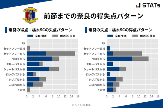 得失点パターン