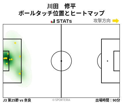 ヒートマップ - 川田　修平