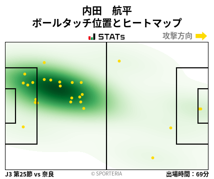 ヒートマップ - 内田　航平