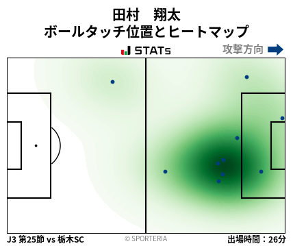 ヒートマップ - 田村　翔太