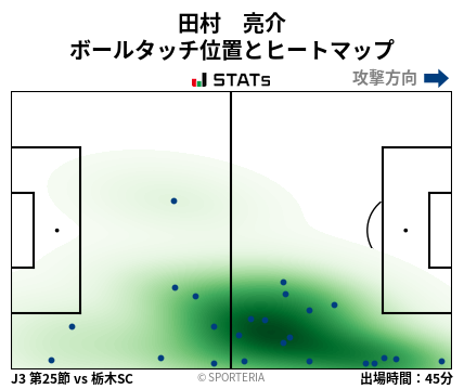 ヒートマップ - 田村　亮介