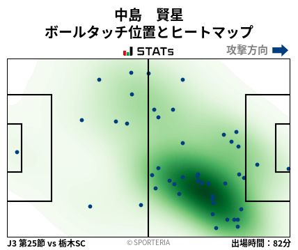 ヒートマップ - 中島　賢星