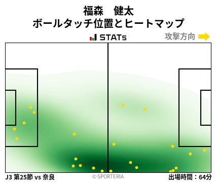 ヒートマップ - 福森　健太