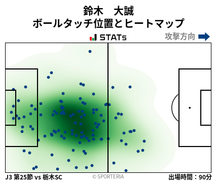 ヒートマップ - 鈴木　大誠