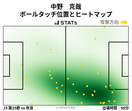 ヒートマップ - 中野　克哉