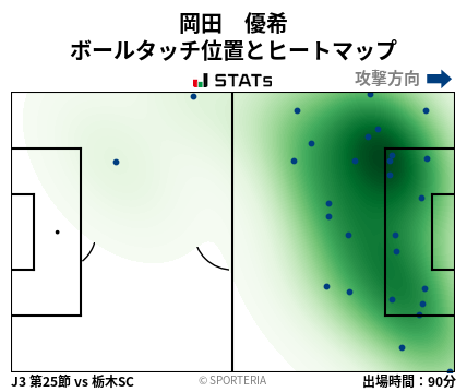 ヒートマップ - 岡田　優希