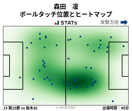 ヒートマップ - 森田　凜