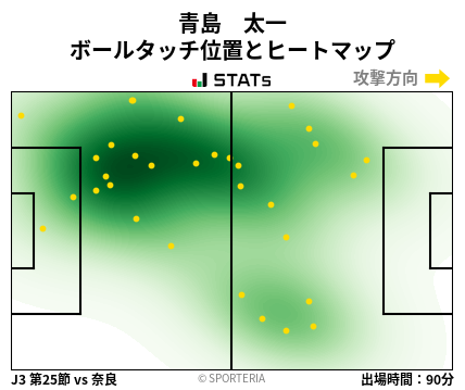 ヒートマップ - 青島　太一