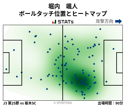 ヒートマップ - 堀内　颯人