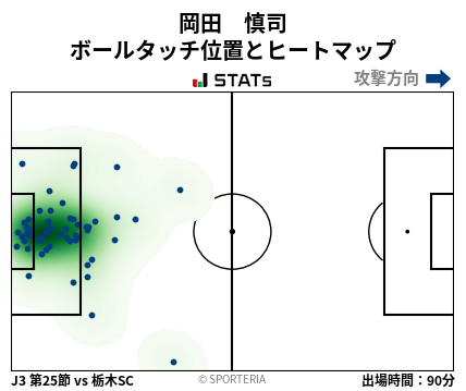 ヒートマップ - 岡田　慎司