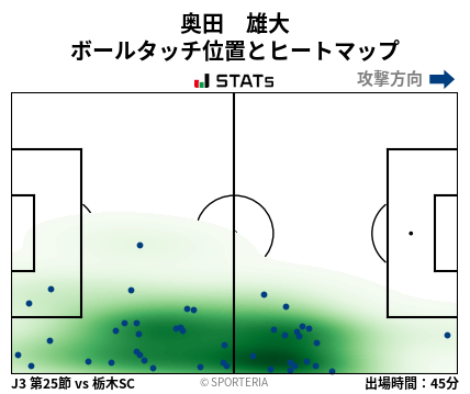 ヒートマップ - 奥田　雄大