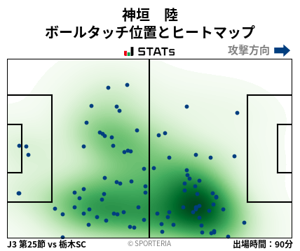 ヒートマップ - 神垣　陸