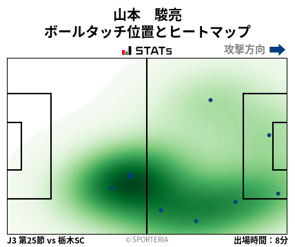 ヒートマップ - 山本　駿亮