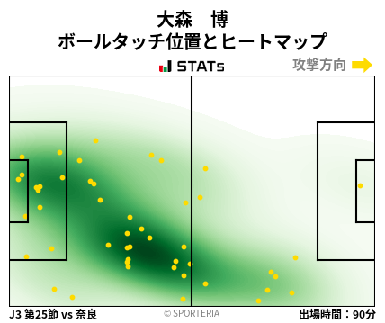 ヒートマップ - 大森　博