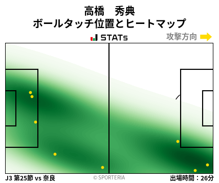 ヒートマップ - 高橋　秀典