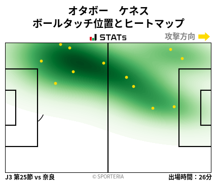 ヒートマップ - オタボー　ケネス