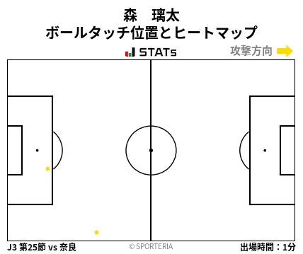 ヒートマップ - 森　璃太