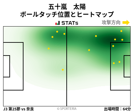 ヒートマップ - 五十嵐　太陽