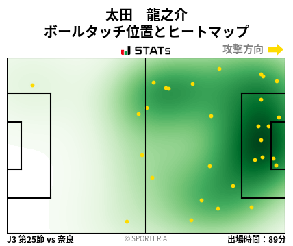 ヒートマップ - 太田　龍之介