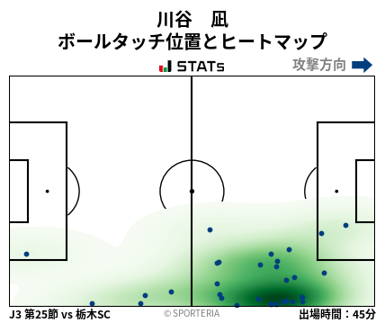 ヒートマップ - 川谷　凪