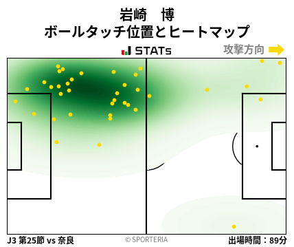 ヒートマップ - 岩崎　博