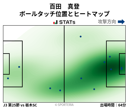 ヒートマップ - 百田　真登