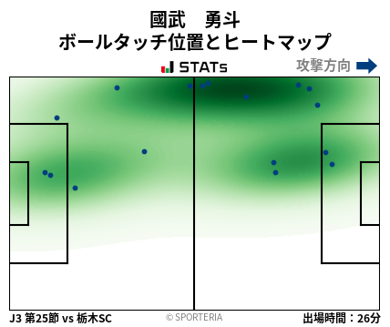 ヒートマップ - 國武　勇斗