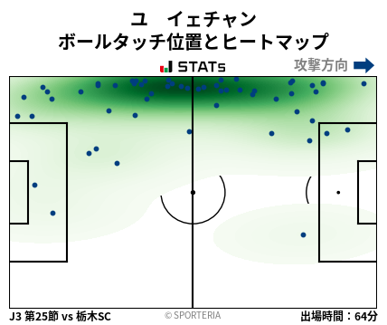 ヒートマップ - ユ　イェチャン