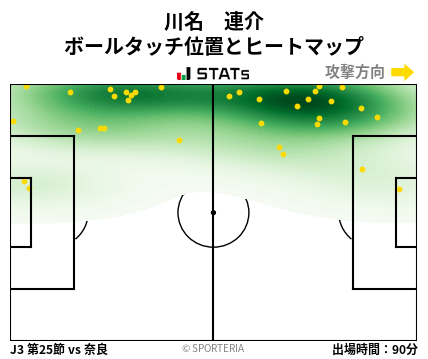ヒートマップ - 川名　連介