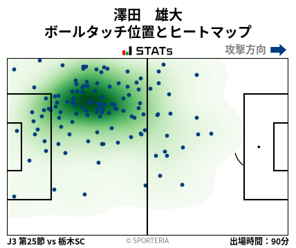 ヒートマップ - 澤田　雄大