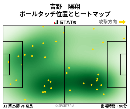 ヒートマップ - 吉野　陽翔