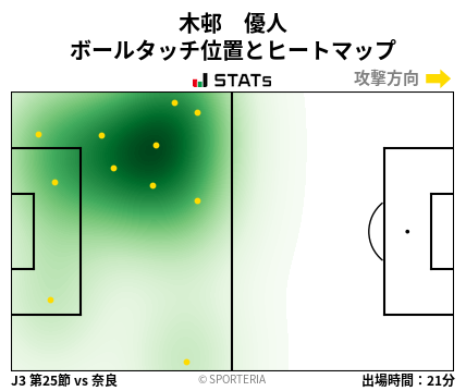 ヒートマップ - 木邨　優人