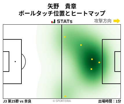 ヒートマップ - 矢野　貴章