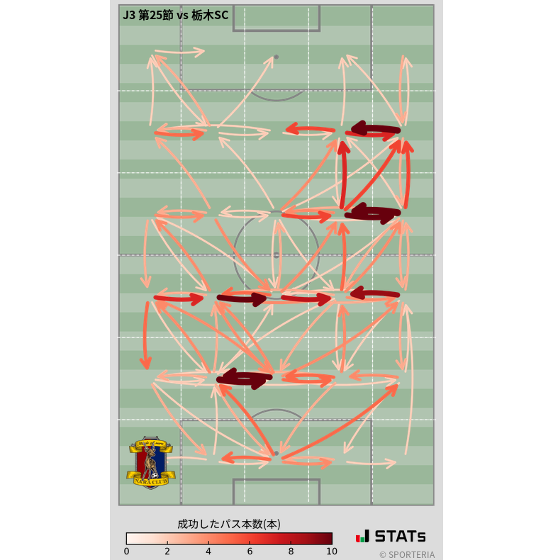 エリア間パス図