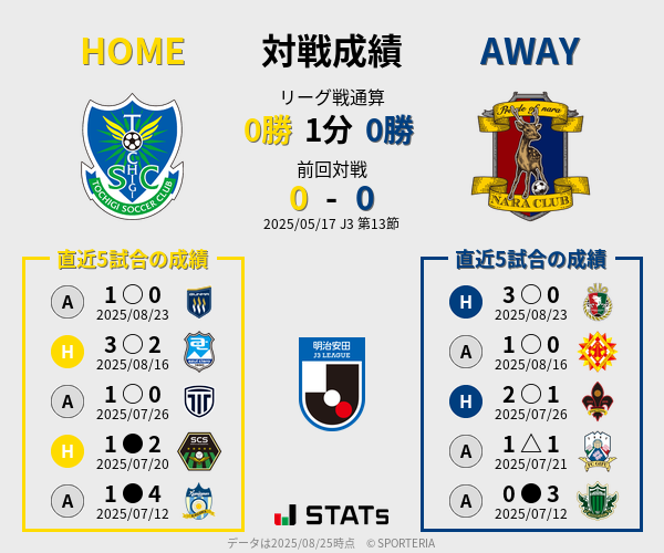前節までの対戦成績