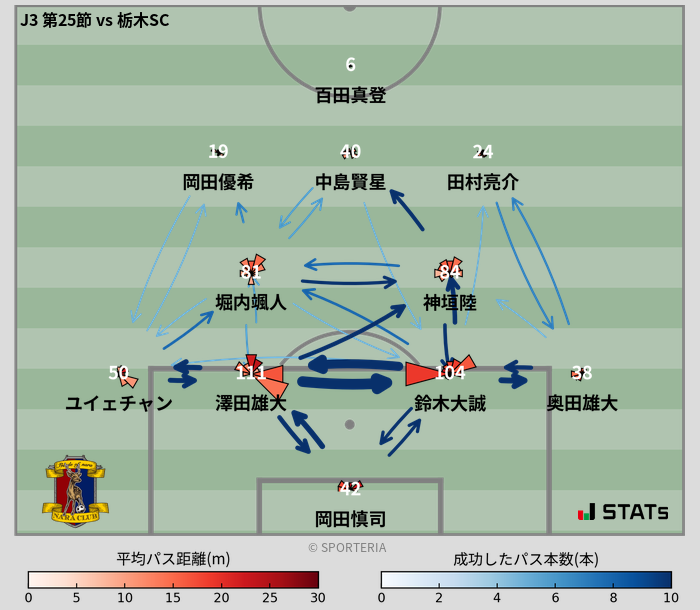 パスソナー・パスネットワーク